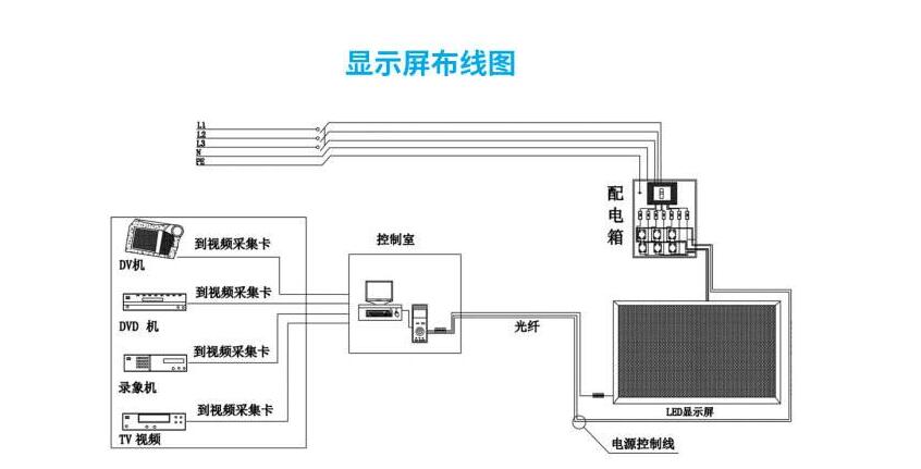 重庆led显示屏布线工程有哪些讲究